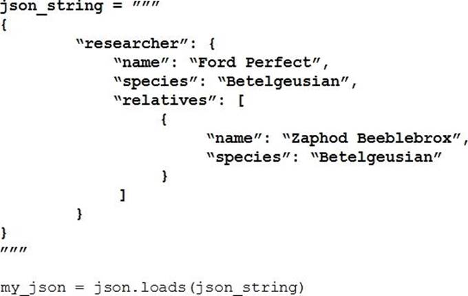 Vce 200-901 Format